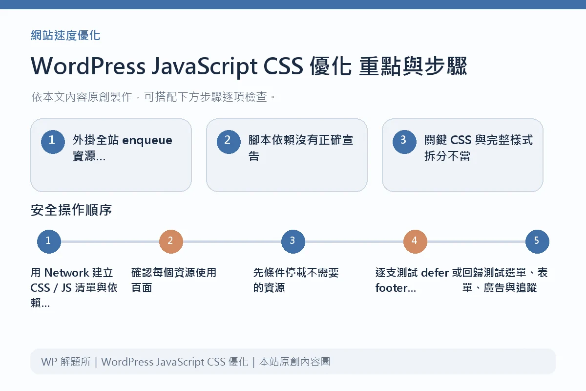 WordPress JavaScript CSS 優化重點與步驟說明圖